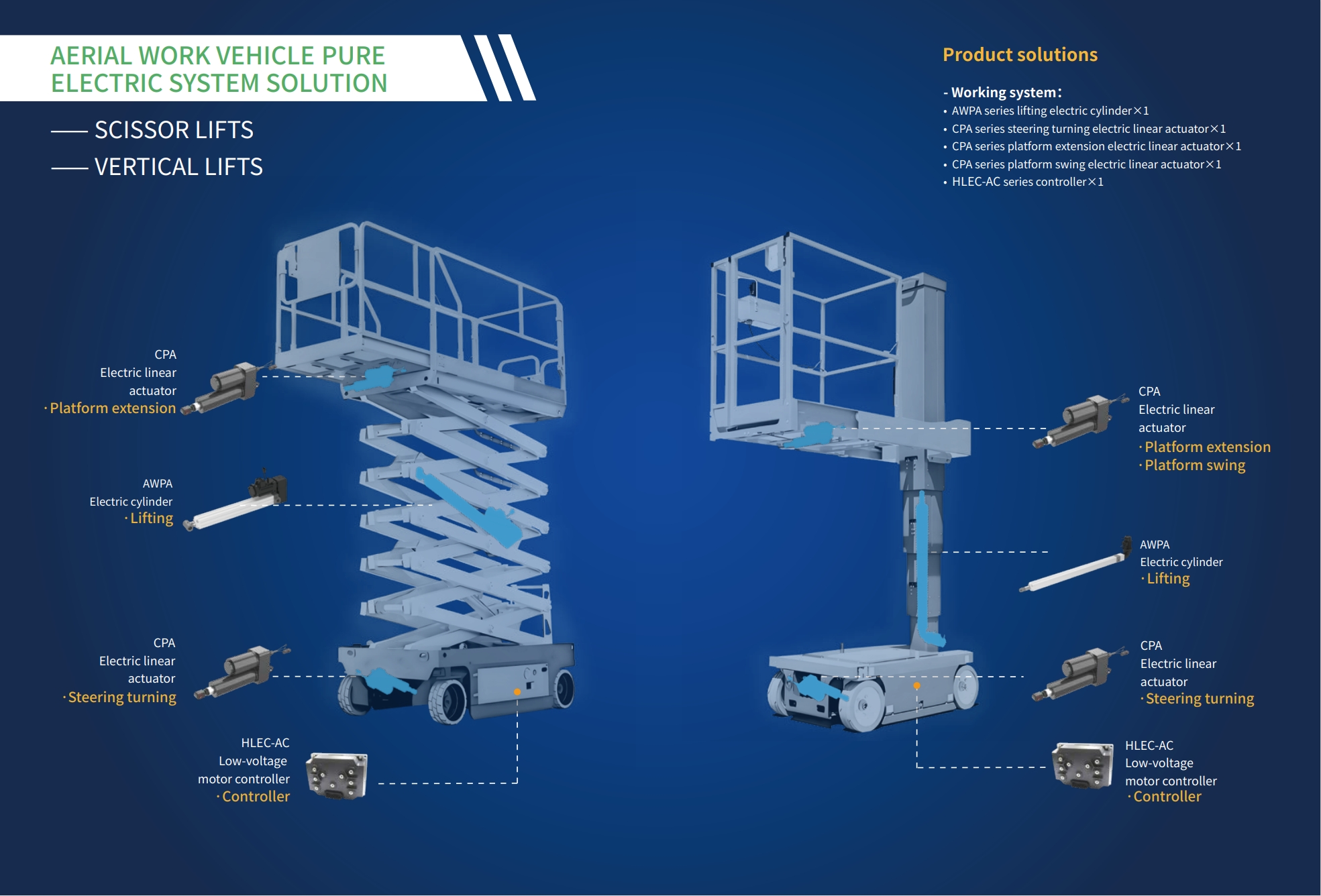 高空作業(yè)車(chē)5